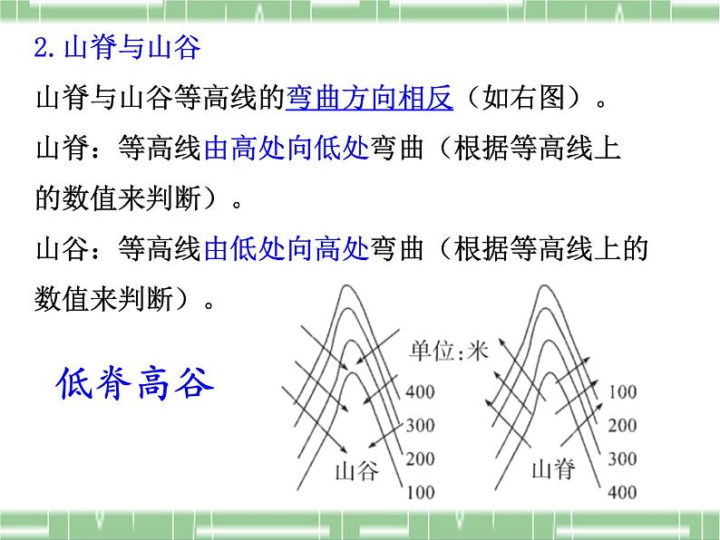 人教版地理七年级上册第一章第四节地形图的判读  复习（共28页PPT）07