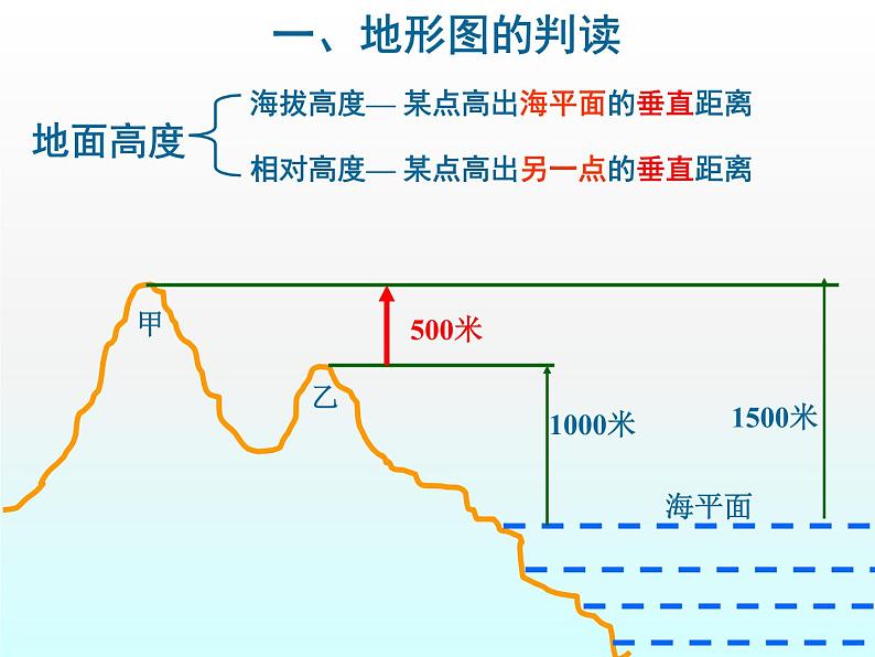 人教版地理七年级上册第一章第四节地形图的判读（共43张PPT）03