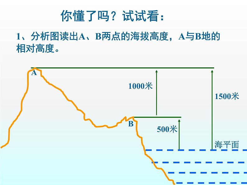 人教版地理七年级上册第一章第四节地形图的判读（共43张PPT）05