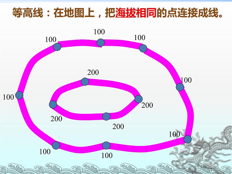 人教版地理七年级上册第一章第四节地形图的判读（共43张PPT）06