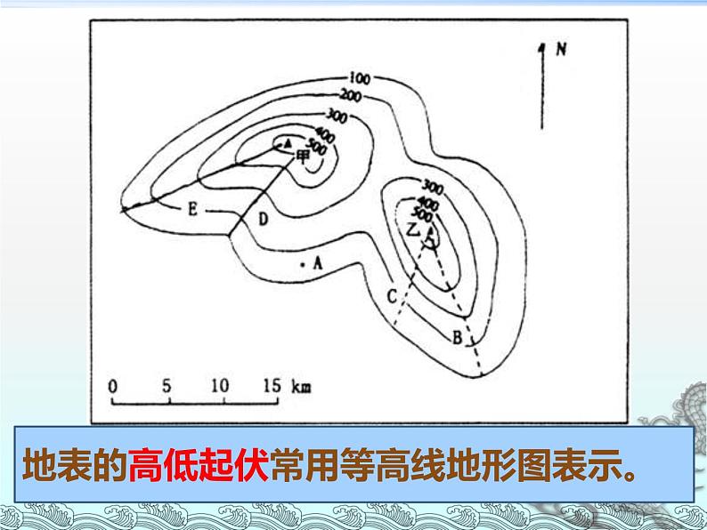 人教版地理七年级上册第一章第四节地形图的判读（共43张PPT）07