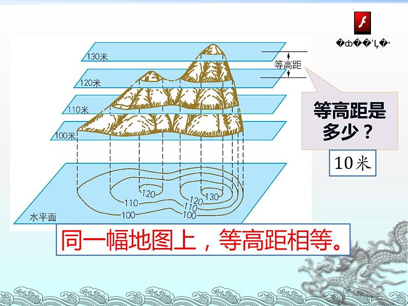 人教版地理七年级上册第一章第四节地形图的判读（共43张PPT）08