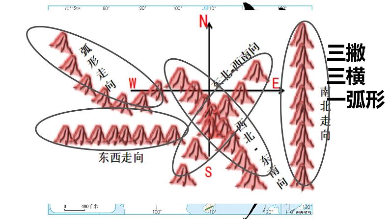 人教版地理八年级上册第二章第一节地形和地势（共32页PPT）06