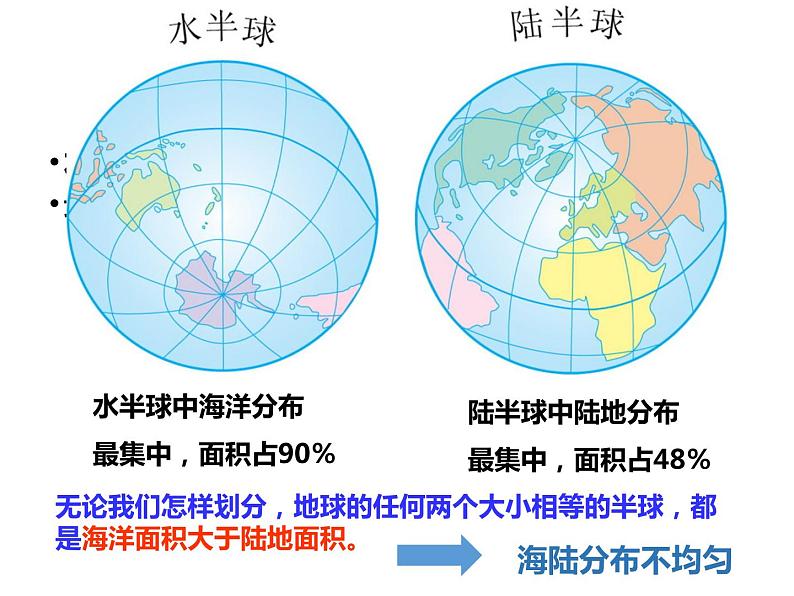 人教版地理七年级上册第二章第一节大洲和大洋（共22页PPT）06