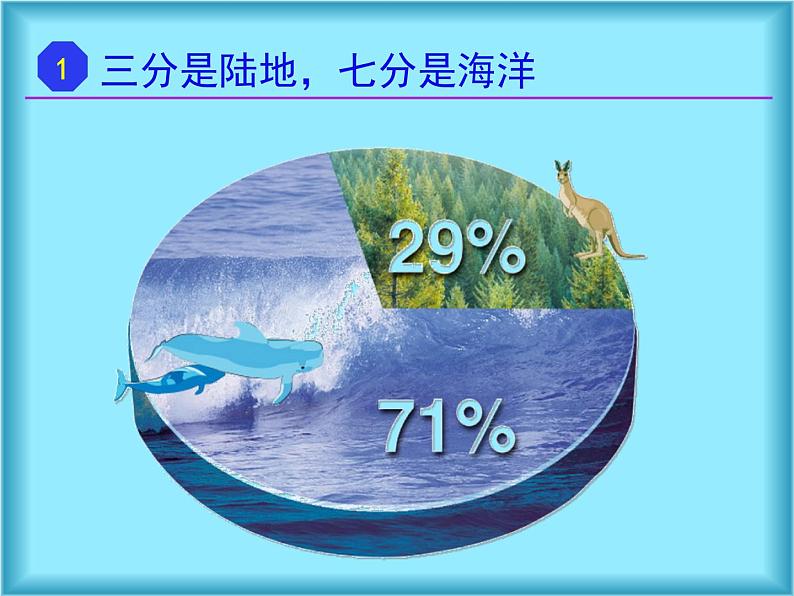 人教版地理七年级上册第二章第一节大洲和大洋（共31页PPT）07