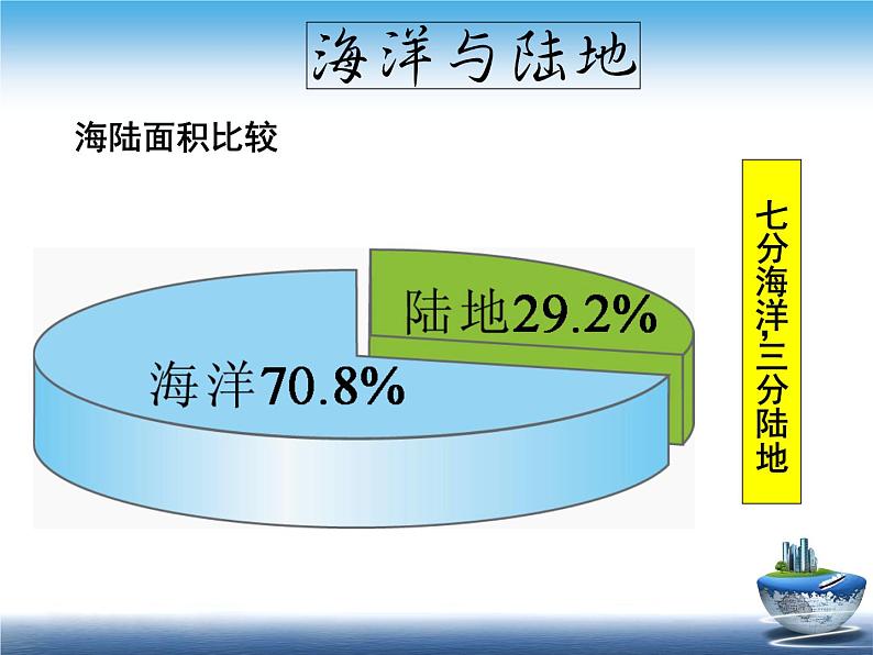 湘教版地理七年级上册第二章第二节世界的海陆分布（共19页PPT）第4页