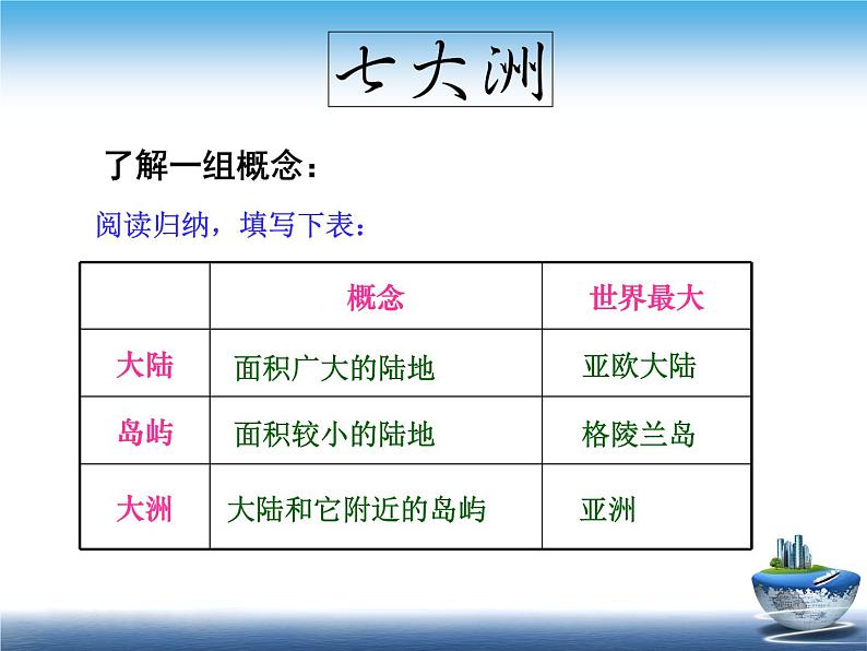 湘教版地理七年级上册第二章第二节世界的海陆分布（共19页PPT）第6页