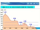湘教版地理七年级上册第二章第三节世界的地形（共28页PPT）