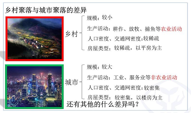 4.3 人类的聚居地——聚落-【高效课堂】2020-2021学年七年级地理上册同步精品课件（人教版）第7页