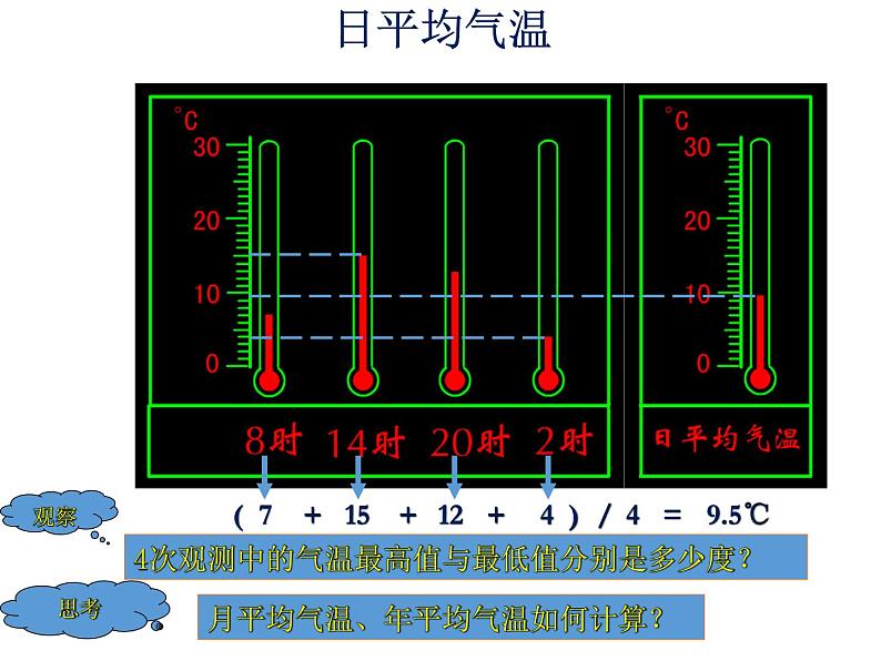 人教版地理七年级上册第三章第二节气温的变化与分布（共18张PPT）04