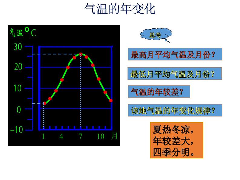 人教版地理七年级上册第三章第二节气温的变化与分布（共18张PPT）07