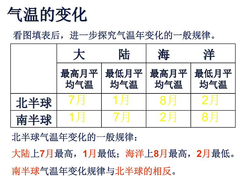 人教版地理七年级上册第三章第二节气温的变化与分布（共18张PPT）08