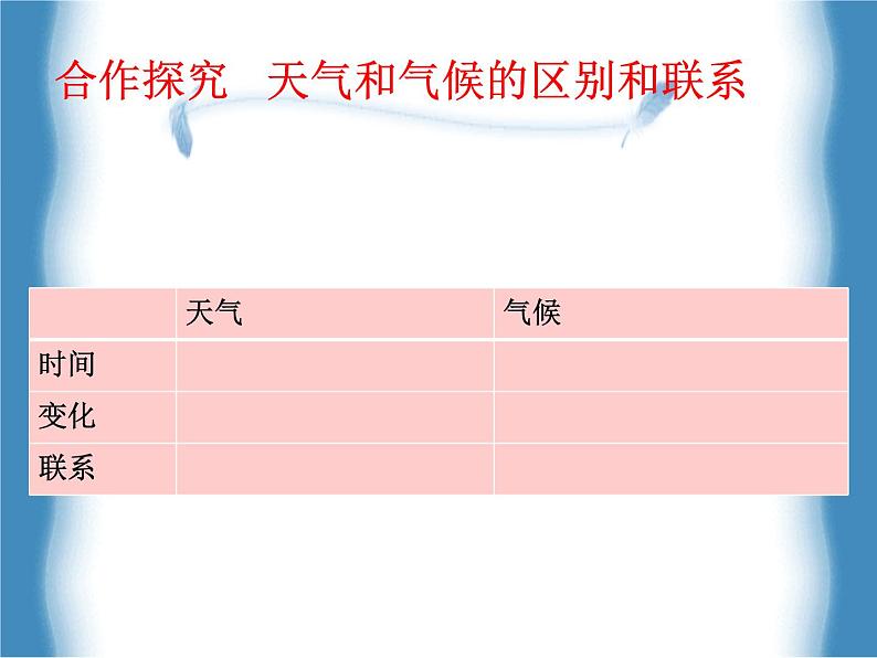 人教版地理七年级上册第三章第一节多变的天气（共23张PPT）05