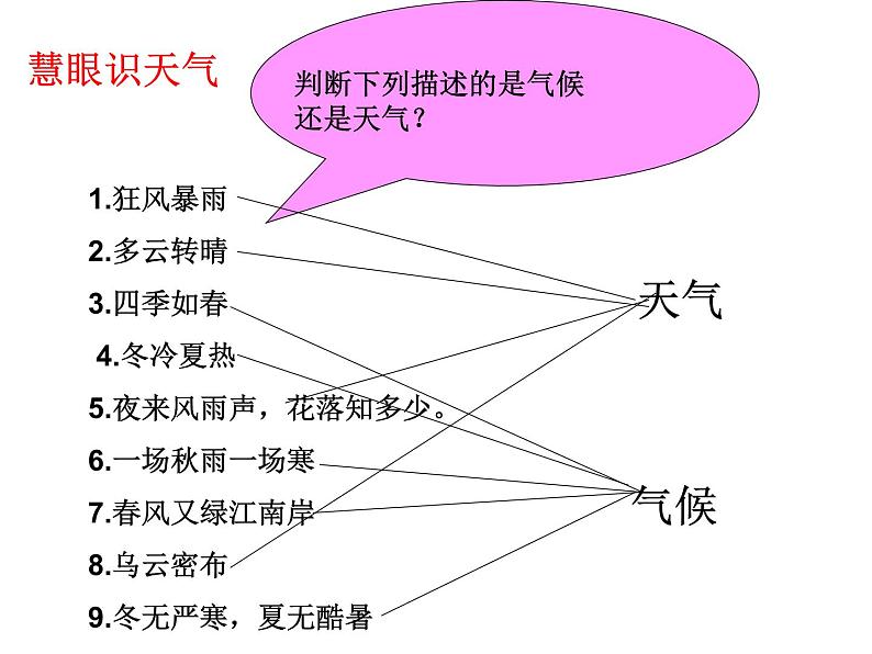 人教版地理七年级上册第三章第一节多变的天气（共23张PPT）06