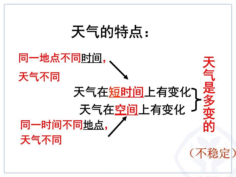 人教版地理七年级上册第三章第一节多变的天气（共31张PPT）第6页