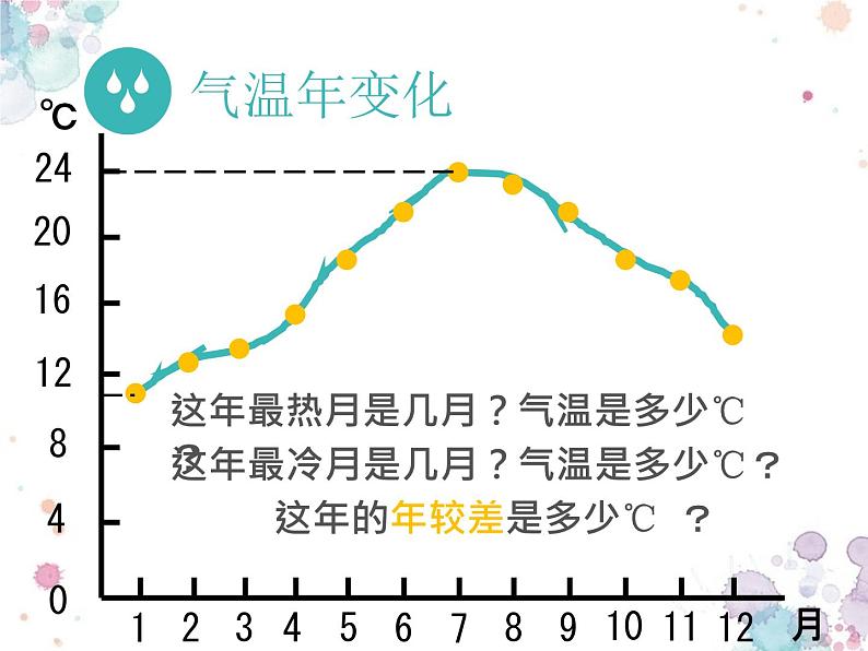 湘教版地理七年级上册第四章第二节气温与降水（共42张PPT）08