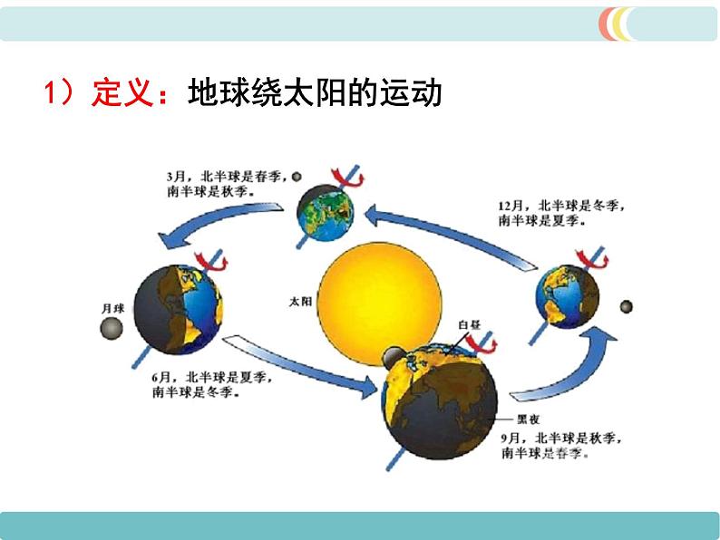 第一章 第二节 地球的运动 第2课时 精品课件05