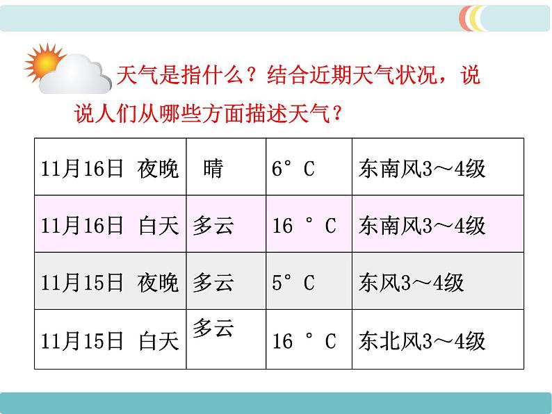 第三章  第一节 多变的天气 精品课件第4页