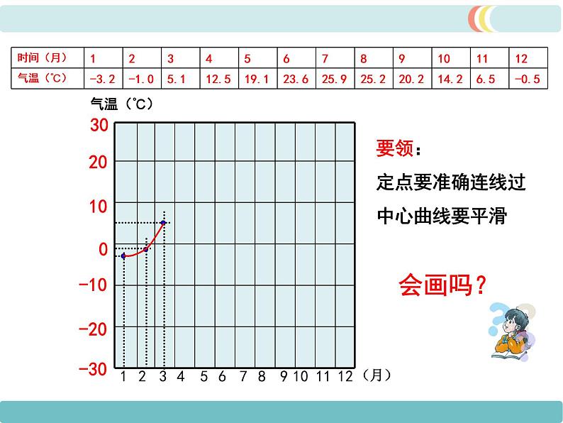 第三章  第二节 气温的变化与分布 第1课时 精品课件第8页