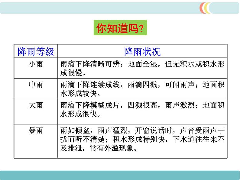 第三章  第三节 降水的变化与分布 精品课件08