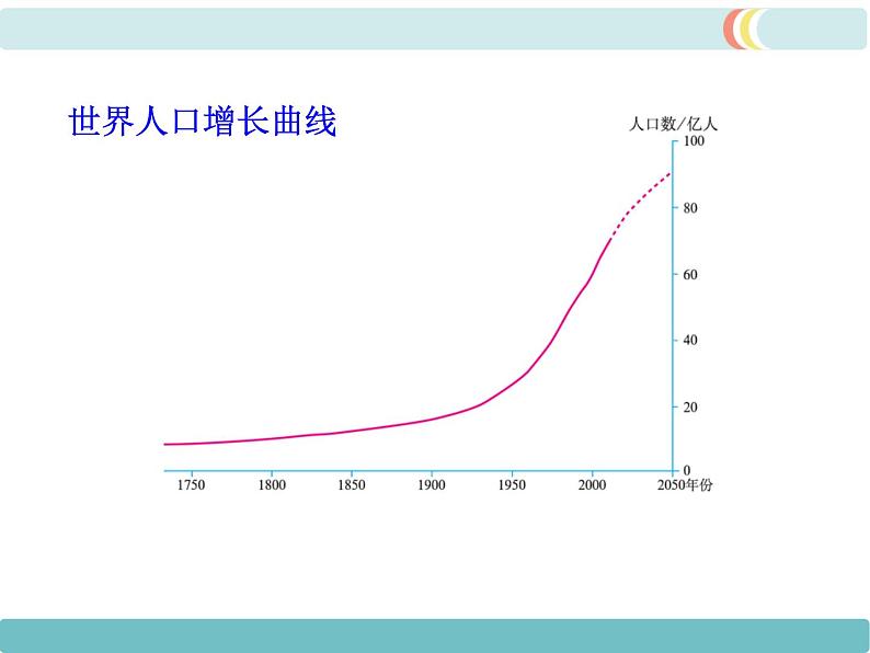 第四章  第一节 人口与人种  第1课时 精品课件05