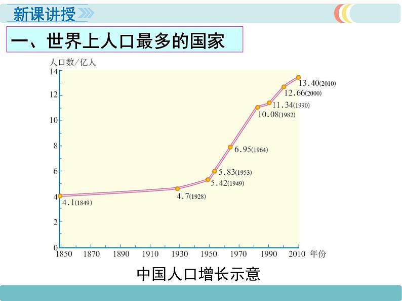 第一章 第二节  人口 精品课件03