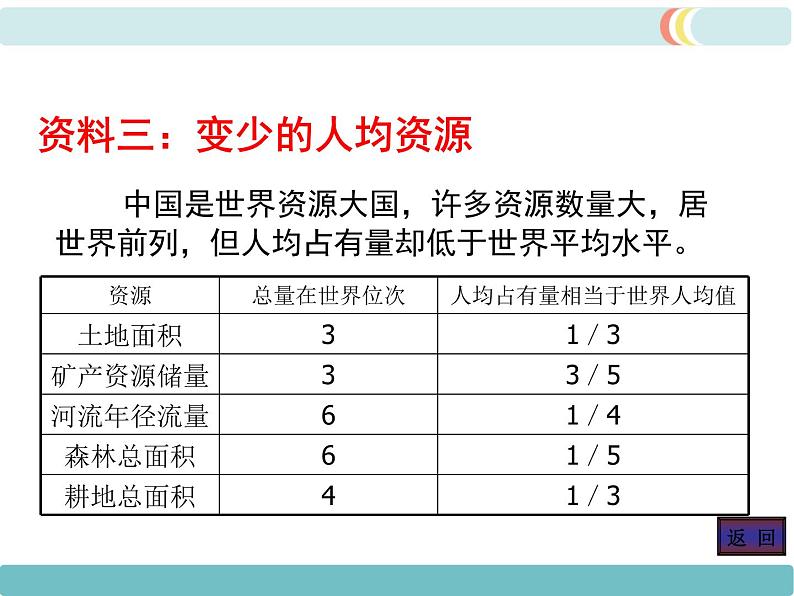 第一章 第二节  人口 精品课件08