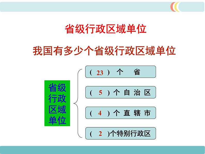 第一章第一节疆域 第2课时 行政区划 精品课件04