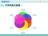 第一章第三节 民族 精品课件