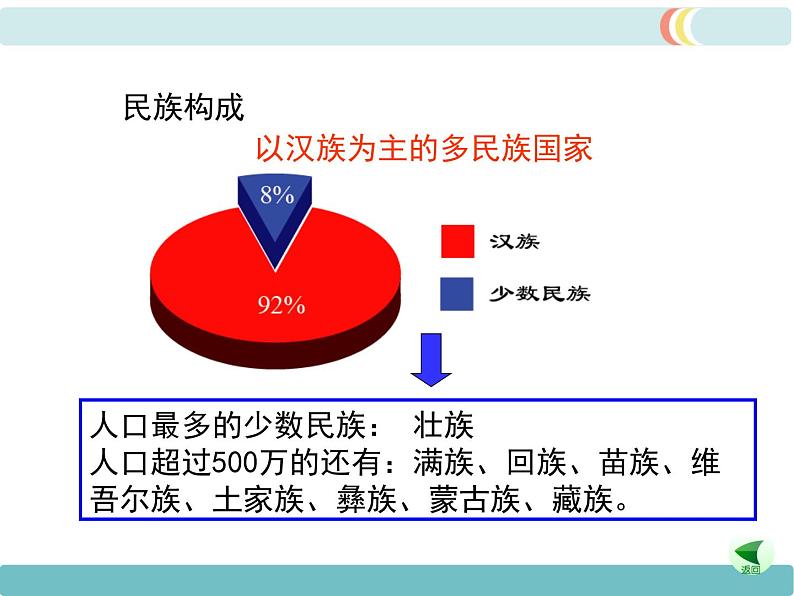 第一章第三节 民族 精品课件04