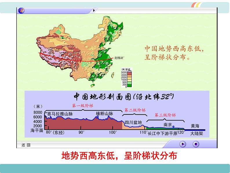 第二章 第一节地形和地势 第2课时  地势西高东低，呈阶梯状分布 精品课件05