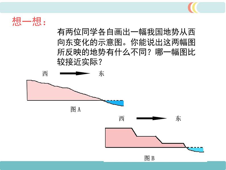 第二章 第一节地形和地势 第2课时  地势西高东低，呈阶梯状分布 精品课件06