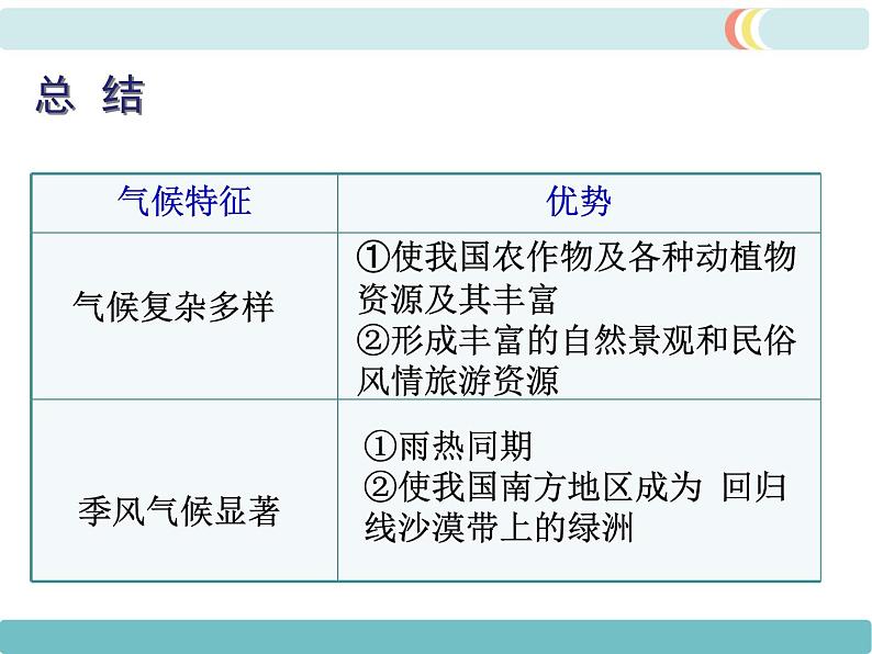 第二章 第二节气候 第3课时 我国气候的主要特征  影响我国气候的主要因素 精品课件08