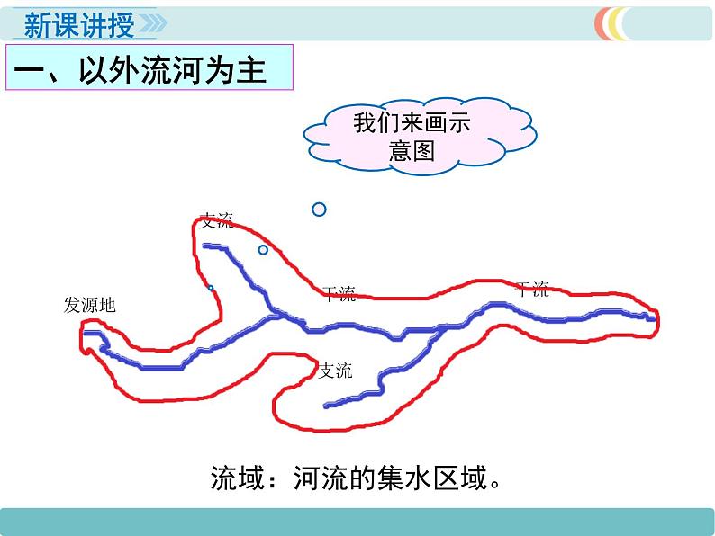 第二章 第三节河流 第1课时 以外流河为主 精品课件03