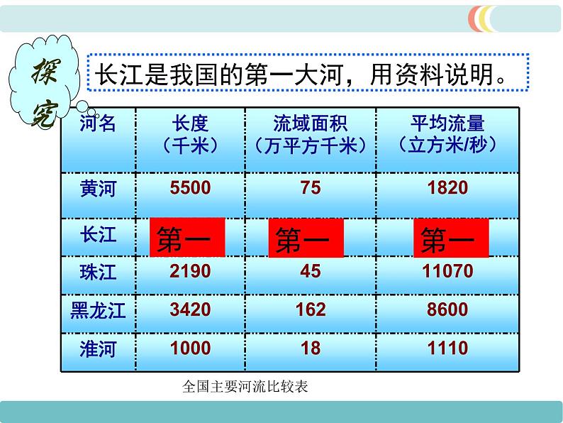 第二章 第三节河流 第2课时 长江的开发与治理 精品课件08