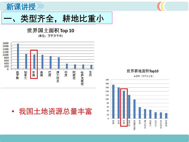 第三章 第二节 土地资源 精品课件03