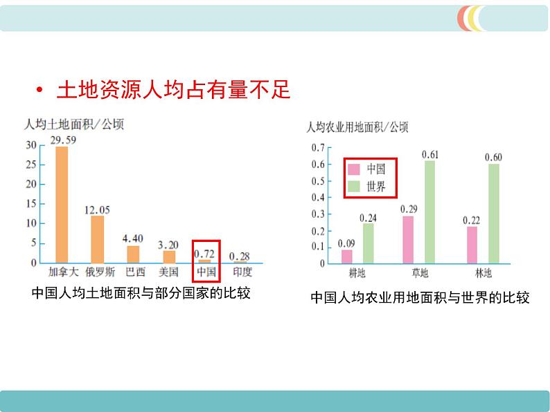 第三章 第二节 土地资源 精品课件04