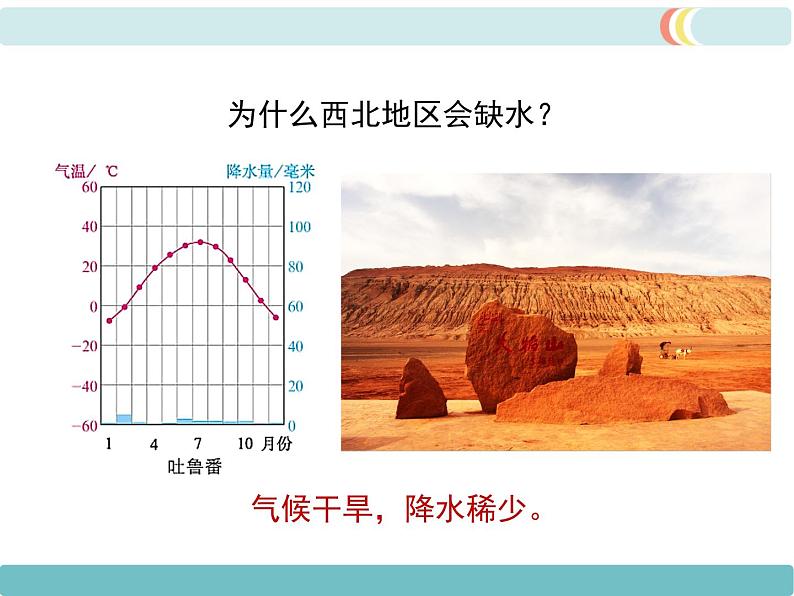 第三章 第三节 水资源 精品课件07