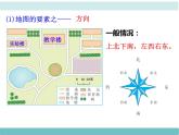 1第二节《我们怎样学地理》课件