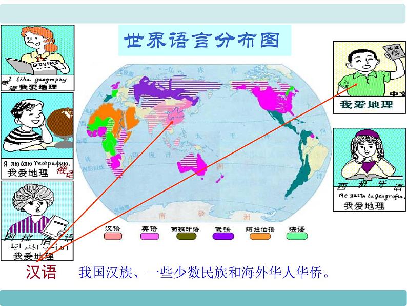 3第三节《世界的语言与宗教》课件第6页