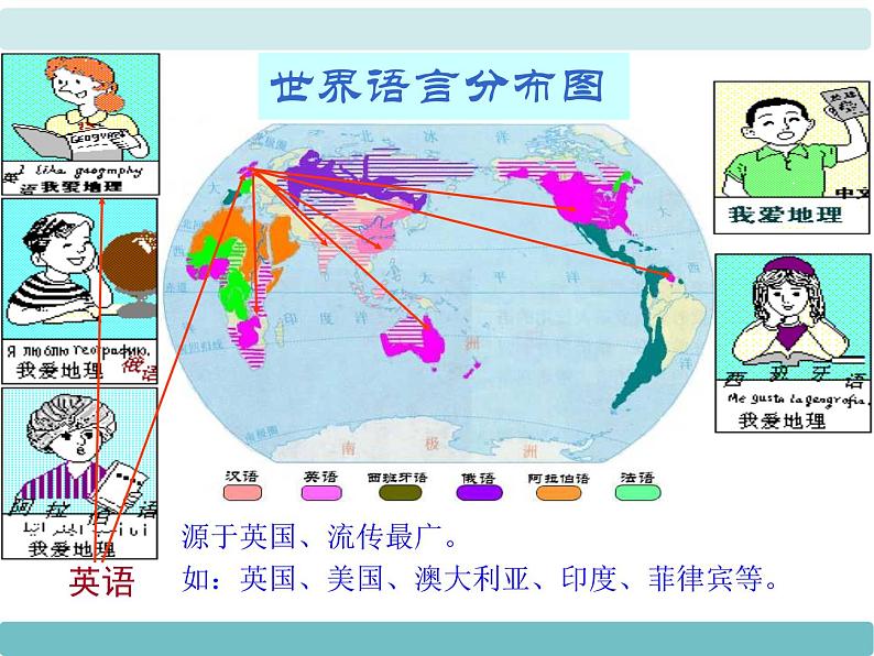 3第三节《世界的语言与宗教》课件第7页