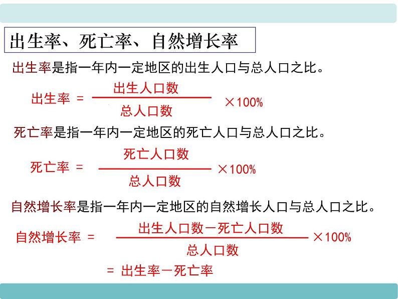 3第一节《世界的人口》课件第5页