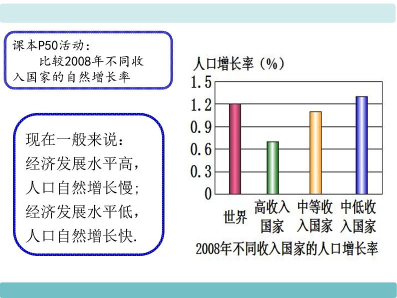 3第一节《世界的人口》课件第6页