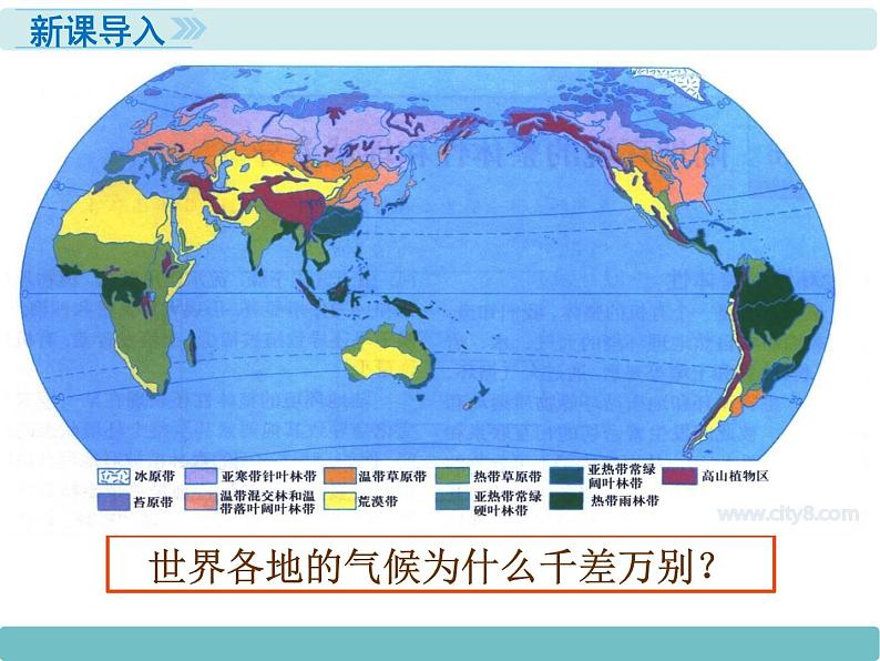 4第三节《影响气候的主要因素》课件第2页