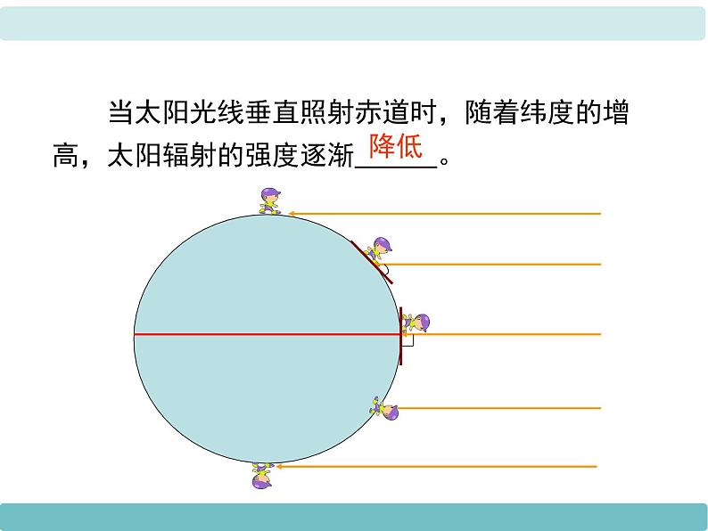 4第三节《影响气候的主要因素》课件第4页