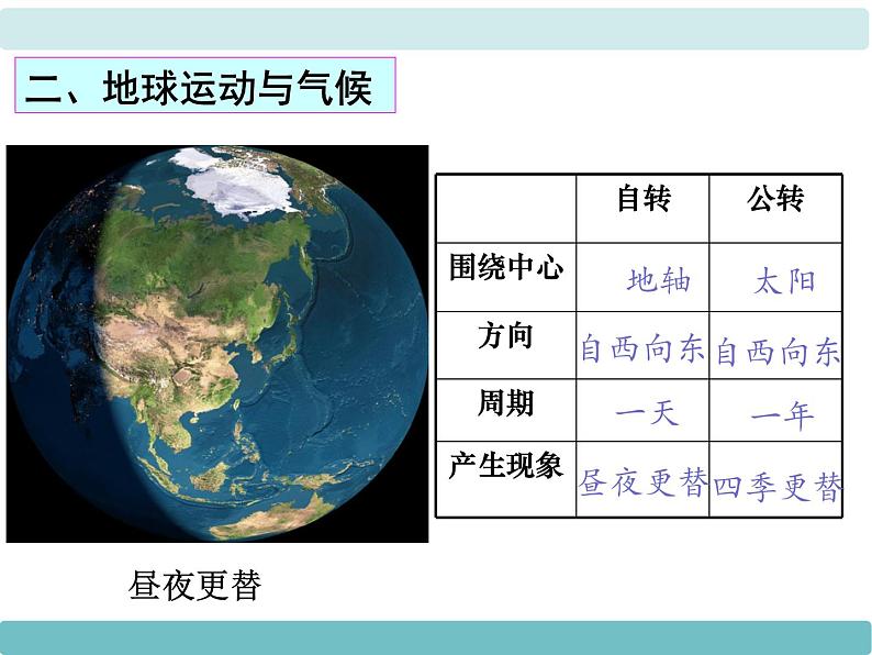 4第三节《影响气候的主要因素》课件第5页