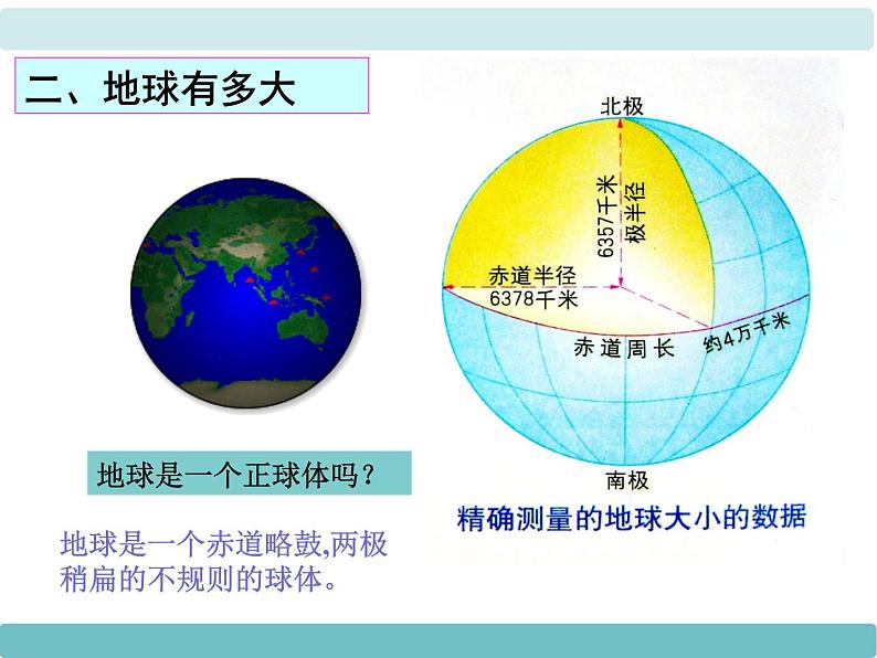 2第一节《认识地球》课件07