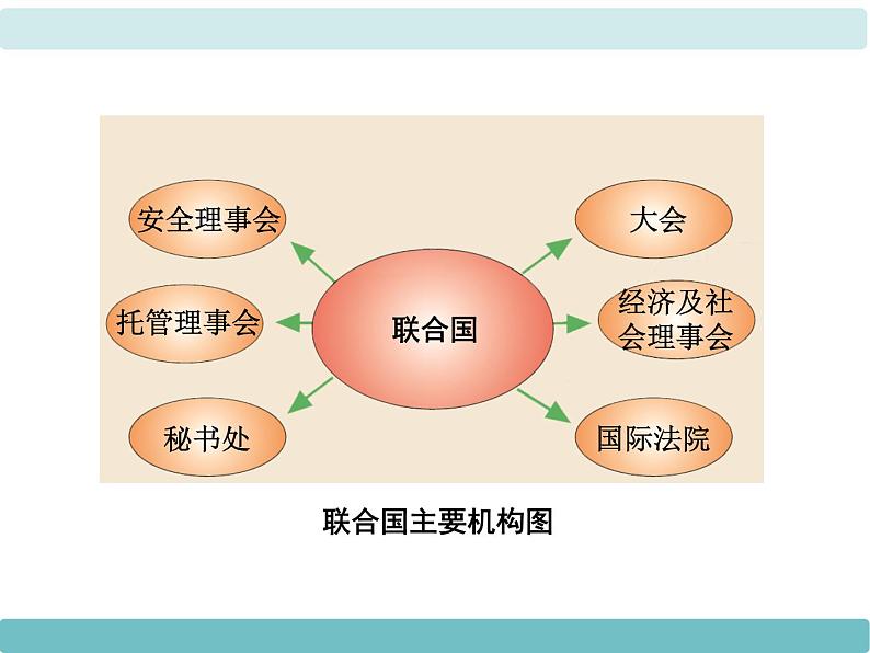 5第二节《国际经济合作》课件08