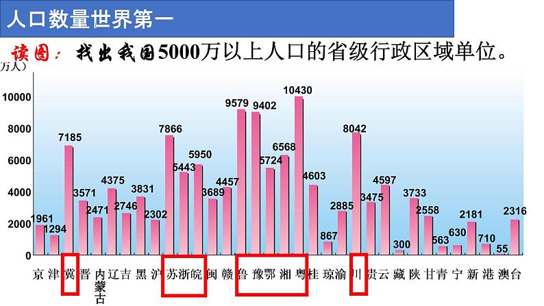 1.3《中国的人口》课件04