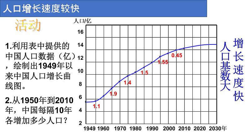 1.3《中国的人口》课件06